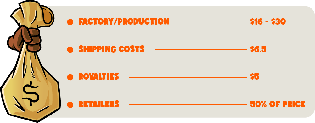 How much it cost to make jordans best sale